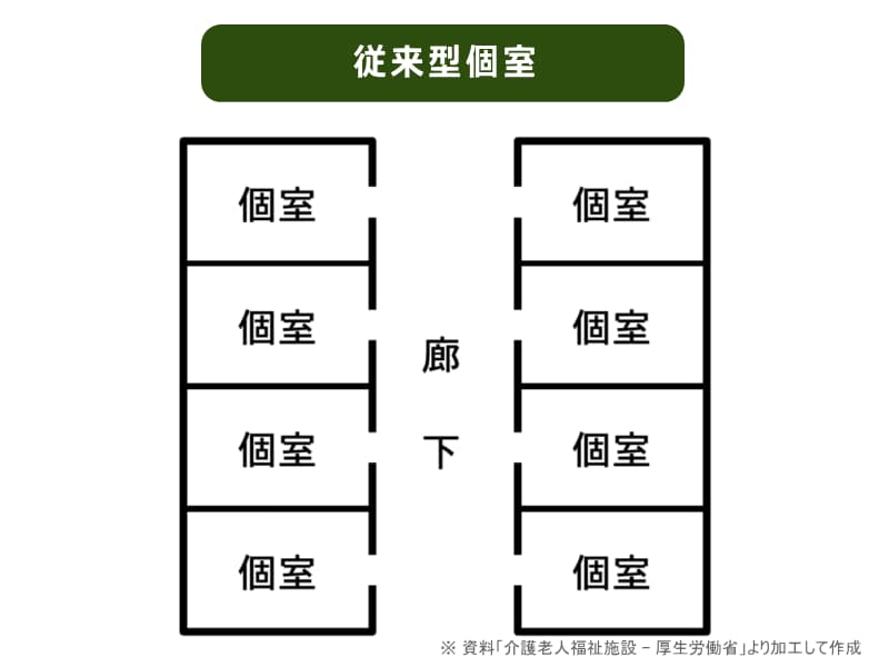 特別養護老人ホーム　従来型個室について