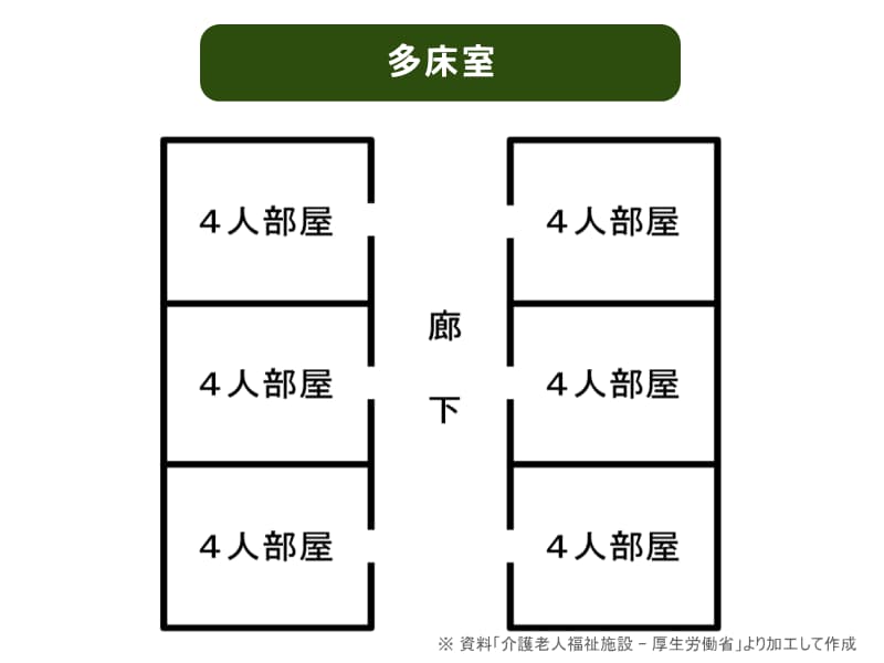 特別養護老人ホーム　多床室について