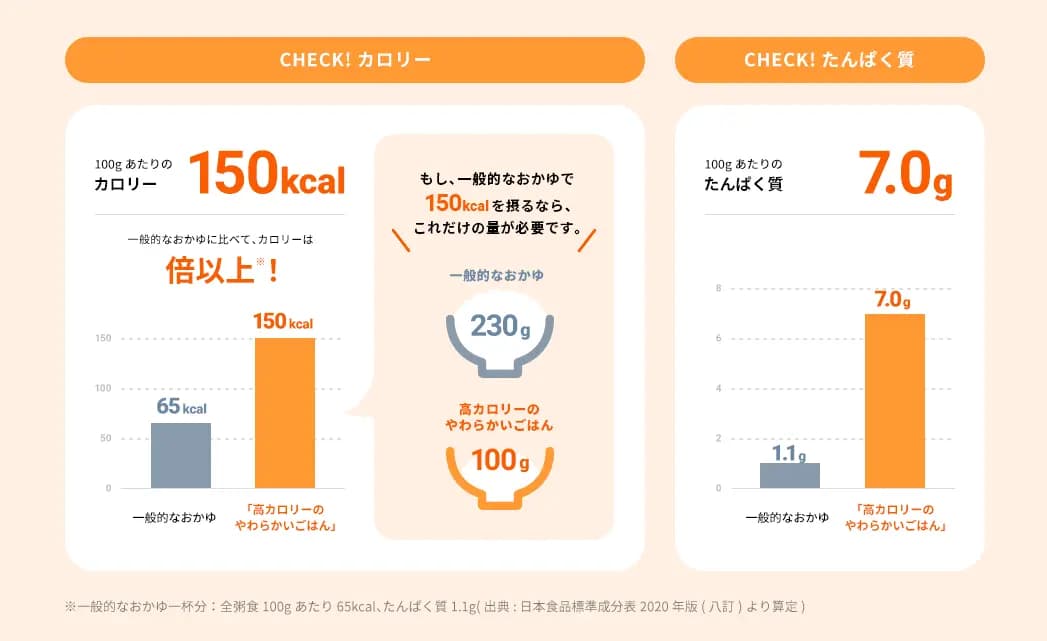 アイソカル 高カロリーのやわらかいごはん（ネスレ日本）