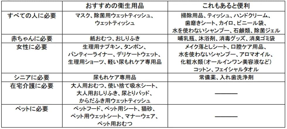 ユニ・チャームがおすすめする防災備蓄衛生用品