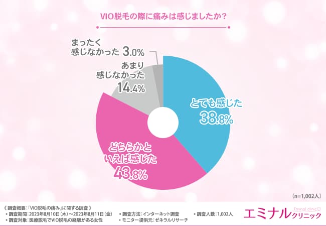 VIO脱毛の際に痛みは感じましたか？