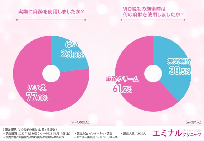 実際に麻酔を使用しましたか？VIO脱毛の施術時は何の麻酔を使用しましたか？