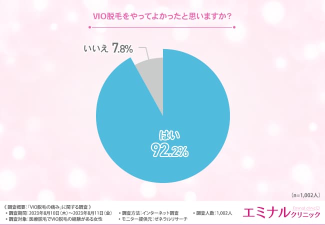 VIO脱毛をやってよかったと思いますか？